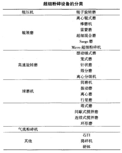 超细粉碎星空平台-星空(中国)一站式服务平台
分类