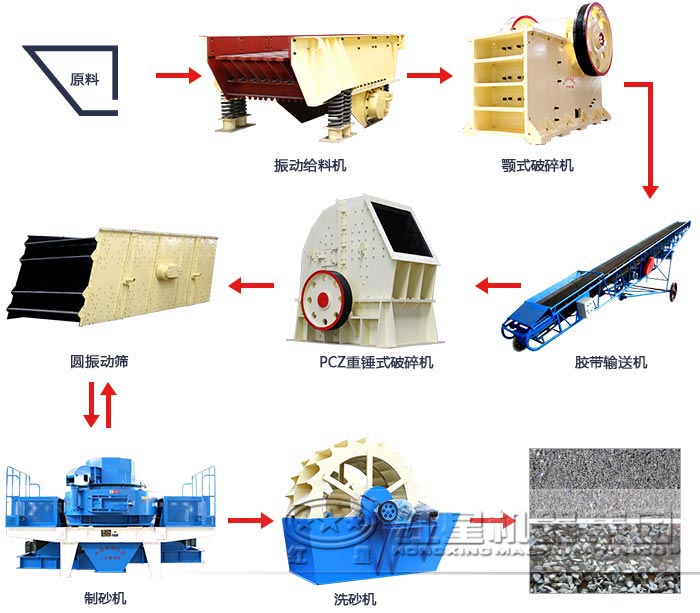 金刚砂制砂星空平台-星空(中国)一站式服务平台
流程图