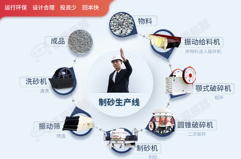 整套的制沙星空平台-星空(中国)一站式服务平台
流程图