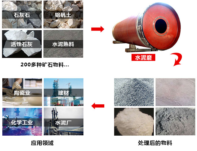 水泥生产星空平台-星空(中国)一站式服务平台
应用领域广