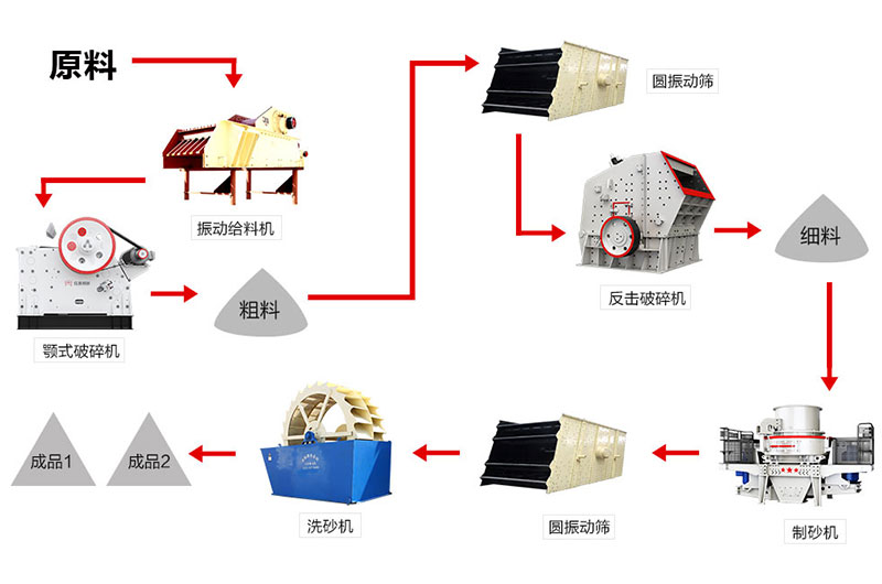 青石制砂生产线星空平台-星空(中国)一站式服务平台