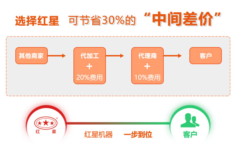 红星的星空平台-星空(中国)一站式服务平台
厂家直销，一步到位