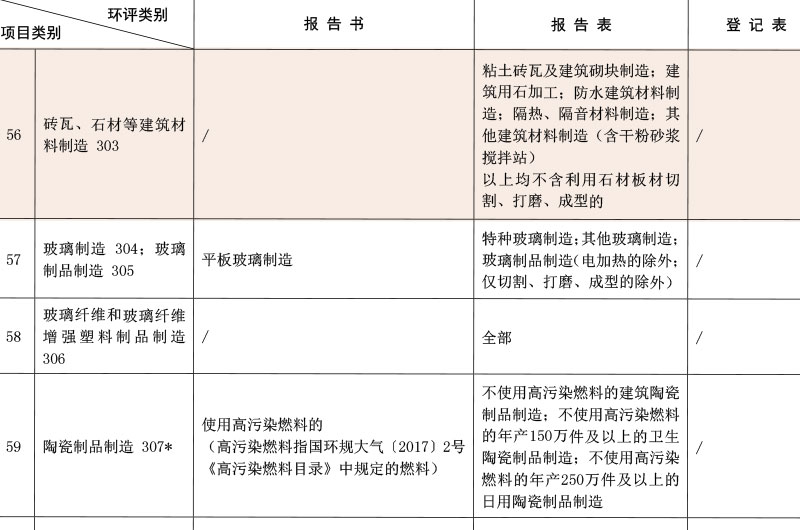 2021年石材加工厂环保政策 2021年石材加工厂环保政策
