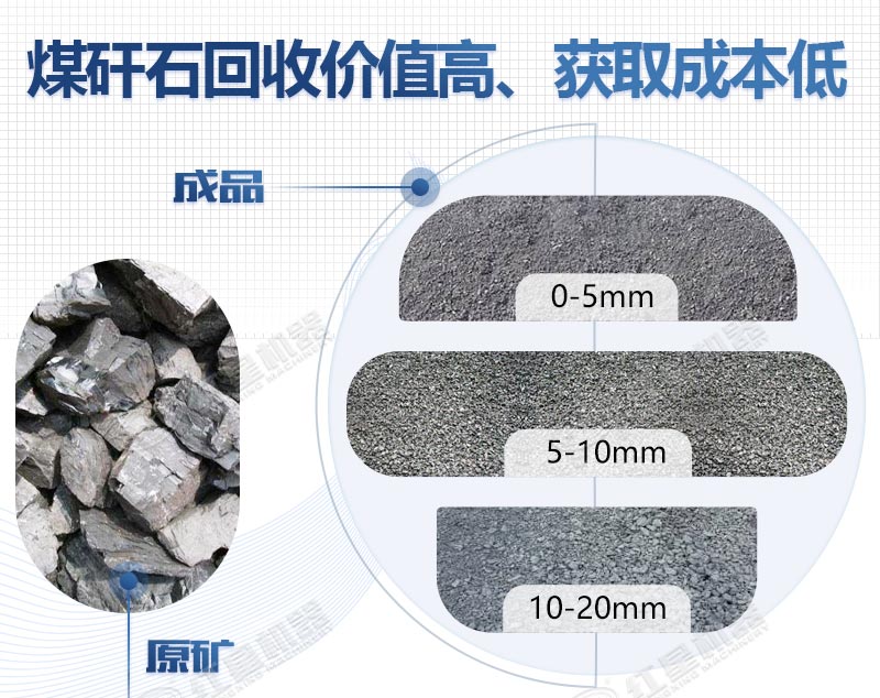 煤矸石制砂成料 煤矸石制砂成料